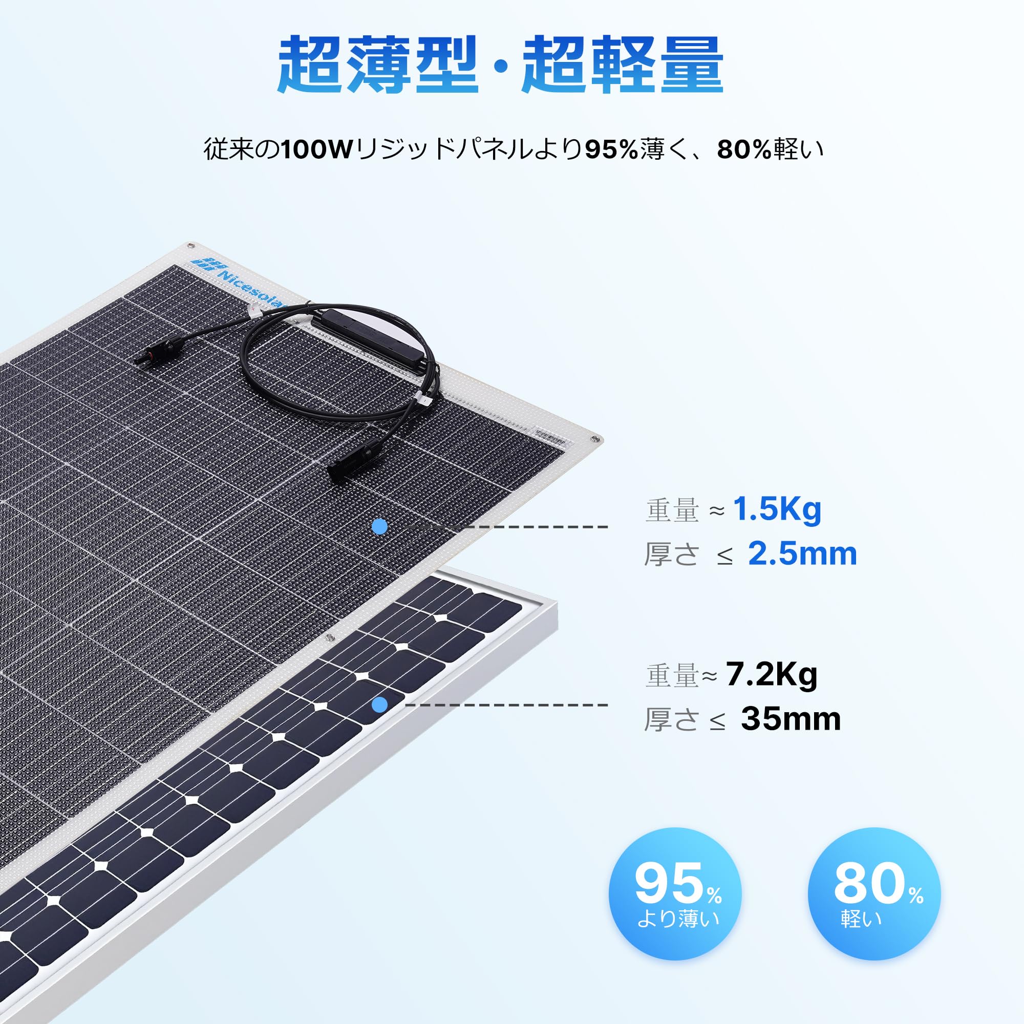 Amazon | Nicesolar 100W フレキシブル ソーラーパネル 12V 太陽電池